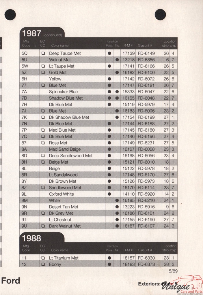 1987 Ford Paint Charts Rinshed-Mason 5